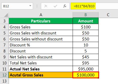 gross sales in tagalog|Calculating Gross Sales: A Step.